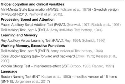 Comparing Traditional and Digitized Cognitive Tests Used in Standard Clinical Evaluation – A Study of the Digital Application Minnemera